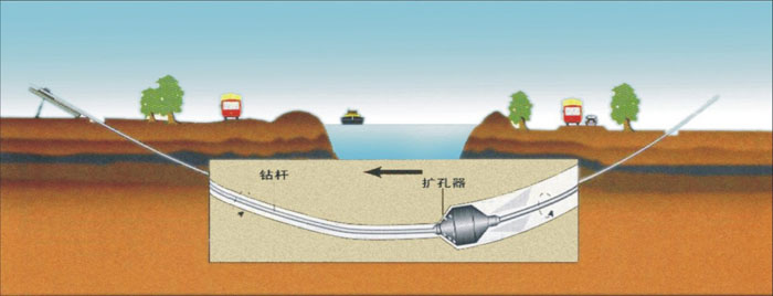 浙江盾泰卓管道清洗技术服务非开挖